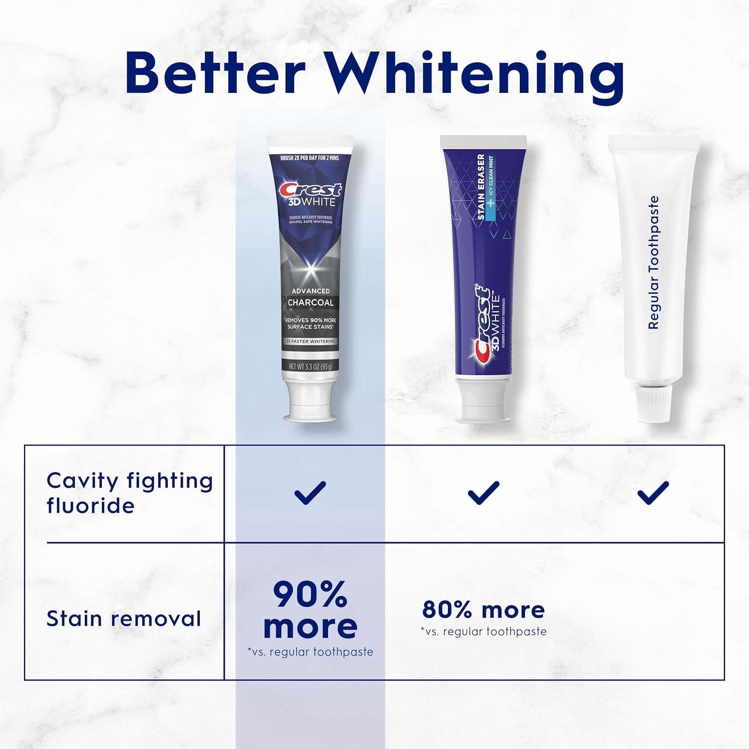 Crest 3DWhite Whitening Charcoal Toothpaste Crest 3DWhite Whitening Charcoal Toothpaste