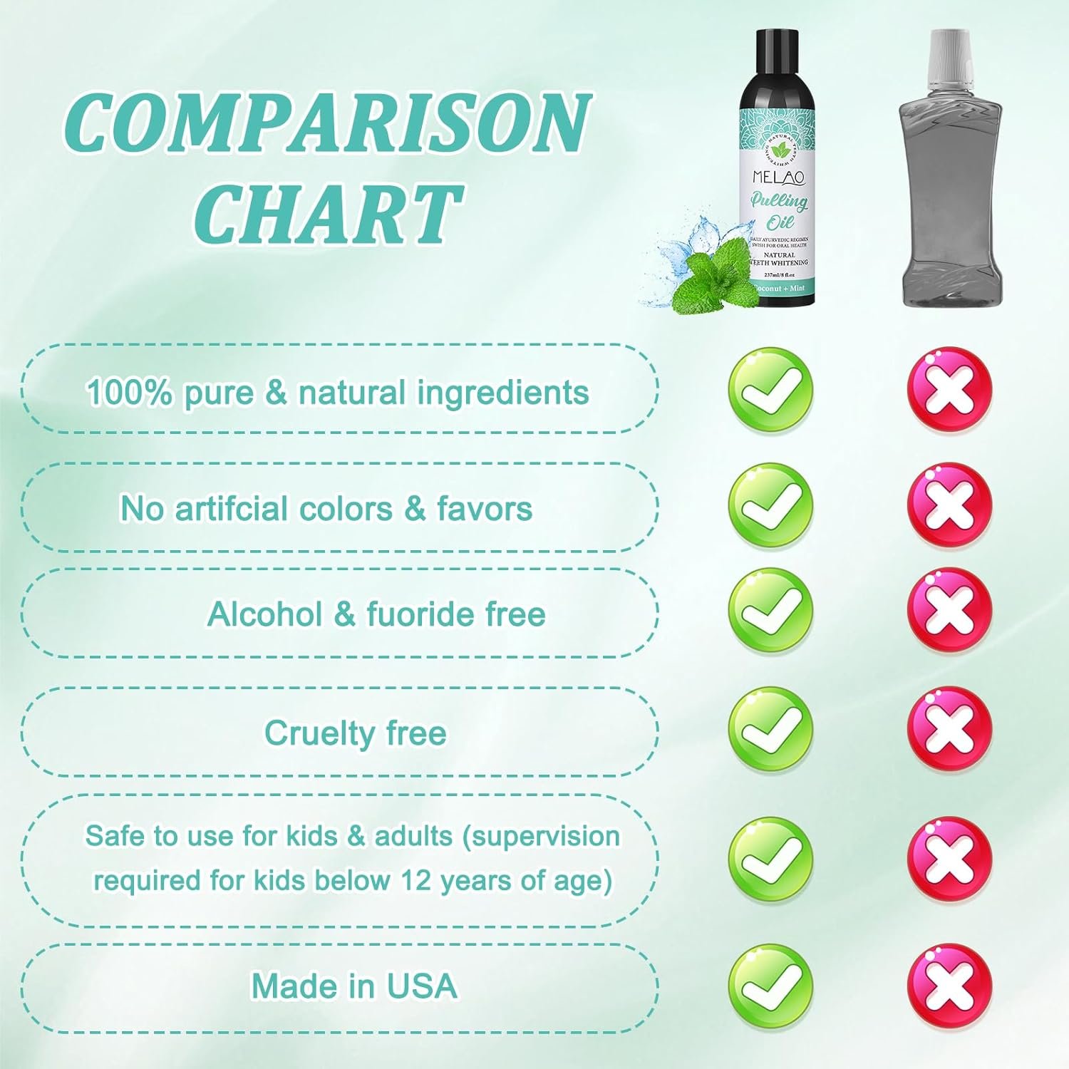 Melao Natural Coconut Oil Pulling Mouthwash – 250ml Melao Natural Coconut Oil Pulling Mouthwash – 250ml